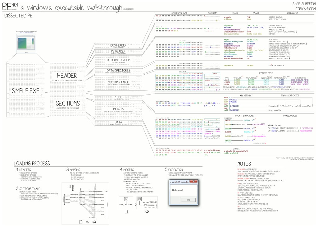 0x008-06-PE-binary-detailed-structure