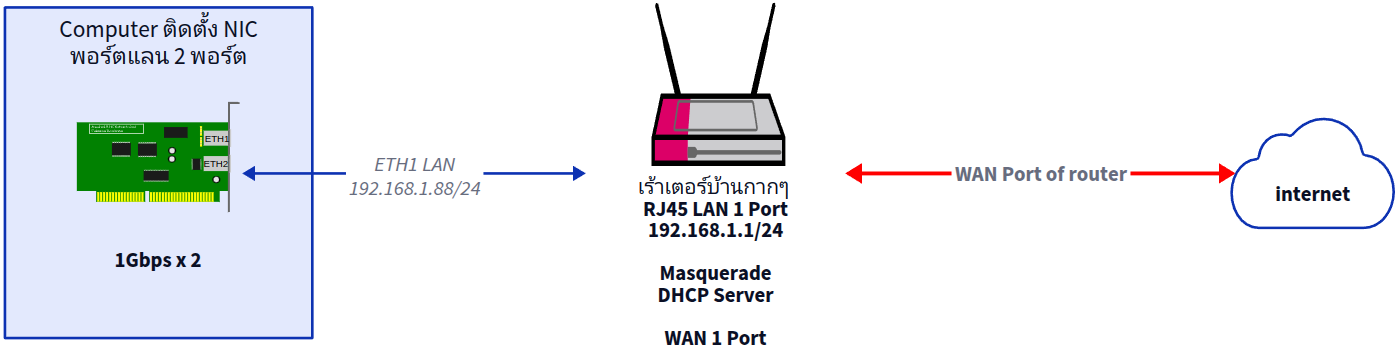 01-unmanaged-normal-scenario-home-01