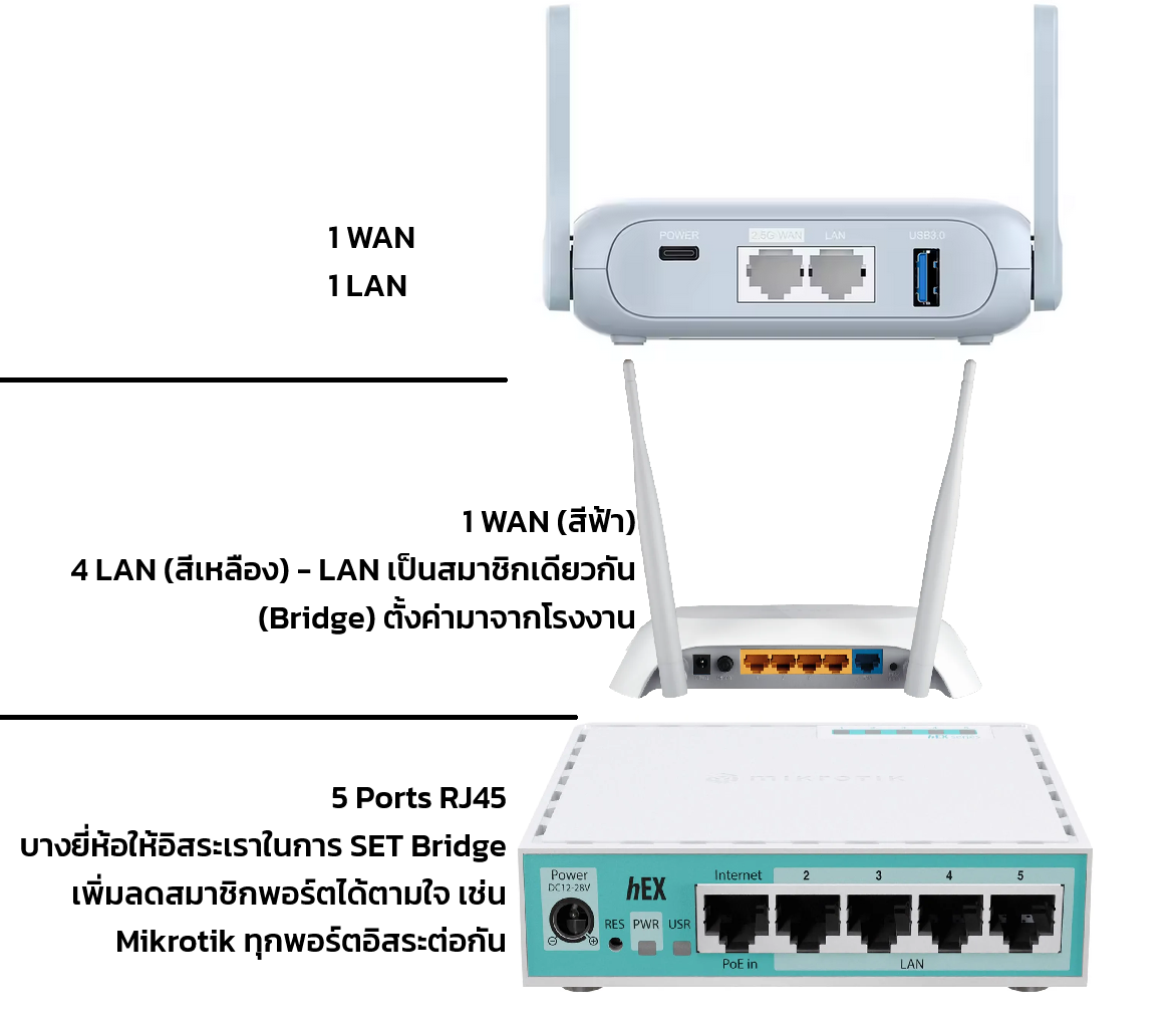 compare-bridge-router-example-homeuse