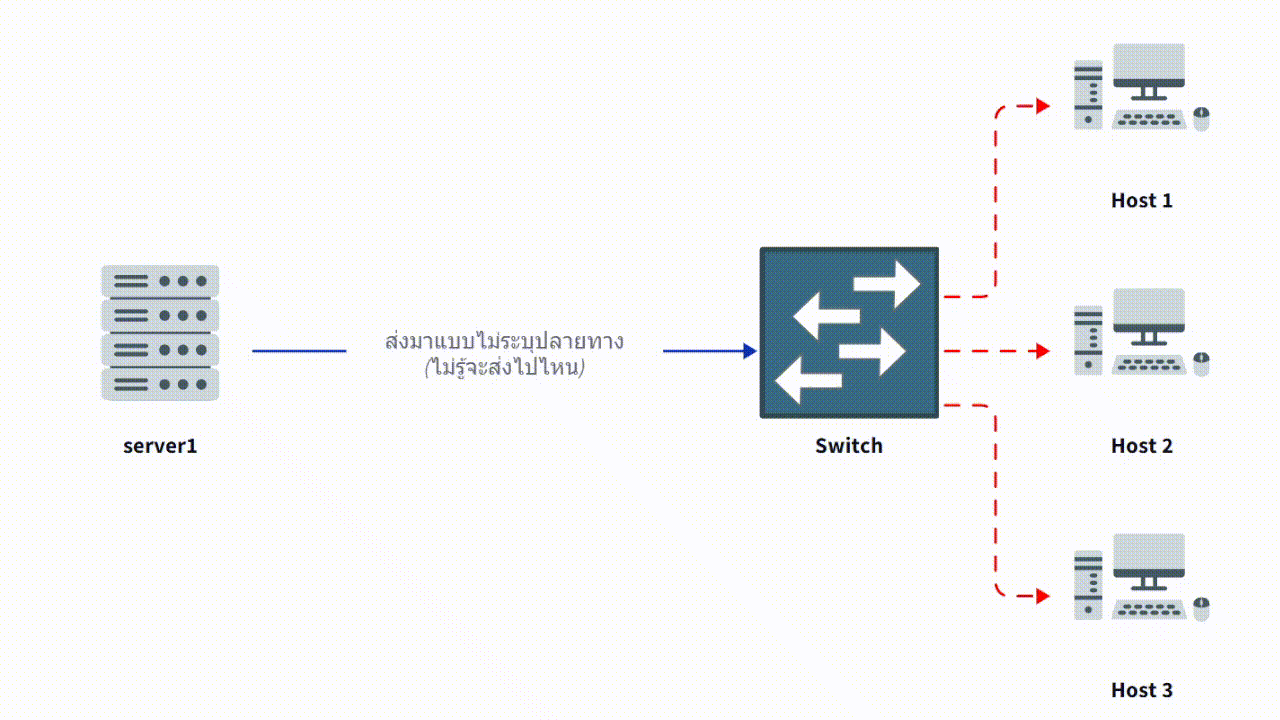 flow-concept-02-switch