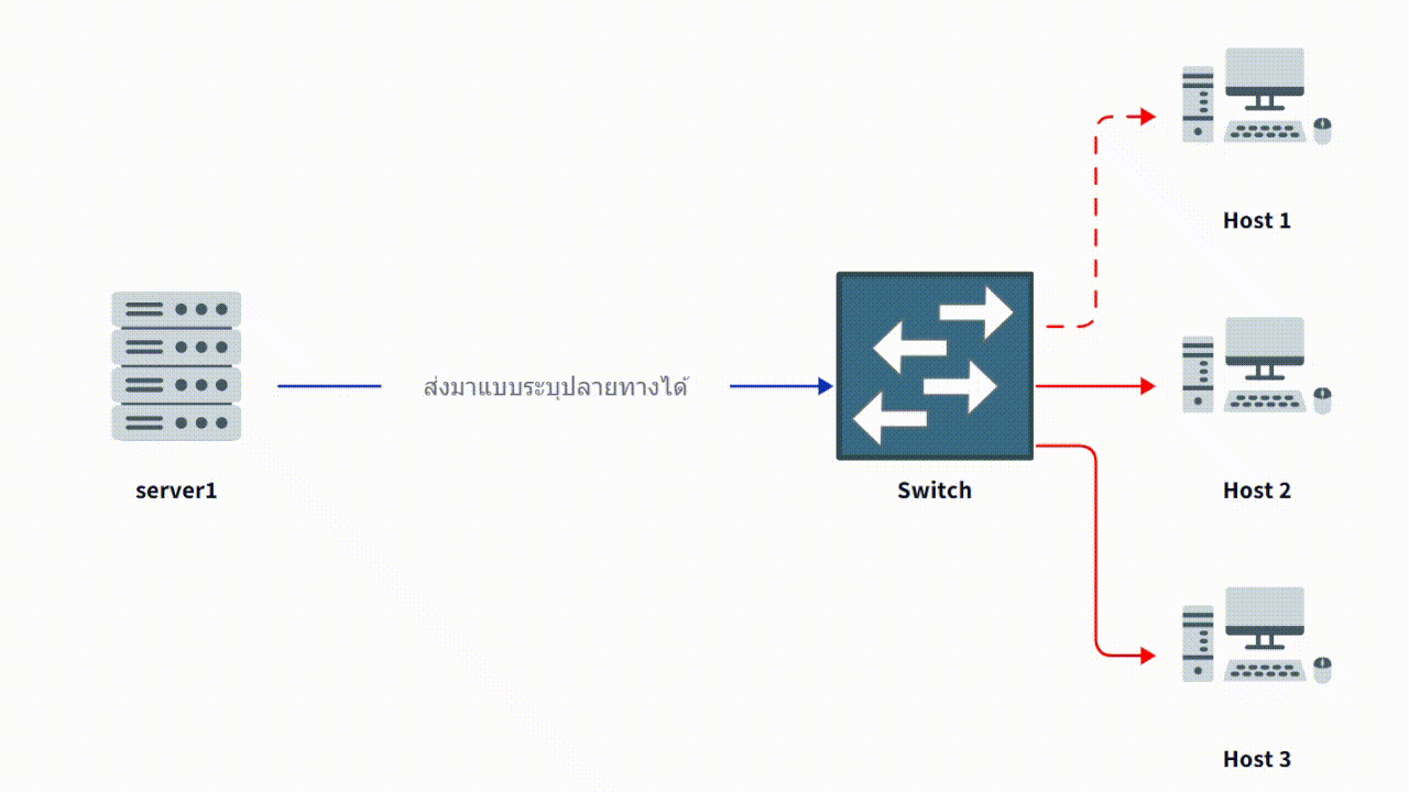 flow-concept-03-know-switch