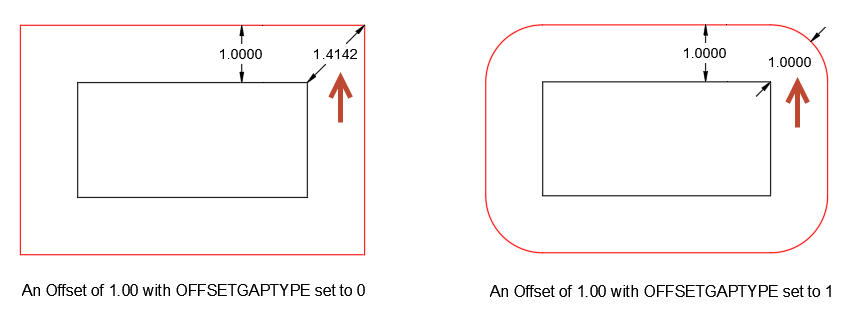 ref : https://www.autodesk.com/blogs/autocad/wp-content/uploads/sites/35/2020/09/OffsetOptions_5_Horiz.png